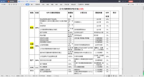 100家知名企業人力資源管理咨詢全案解析