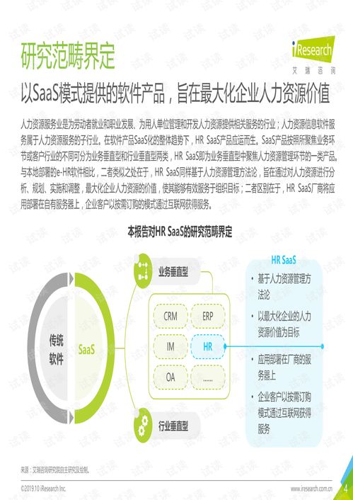 洞見未來 2019年中國HR SaaS行業研究報告解析與人力資源管理咨詢服務趨勢