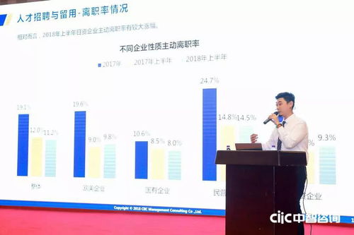 2018中智咨詢人力資源管理創新大會盛大開幕，第一資源媒體支持，聚焦薪酬調研與人力服務創新