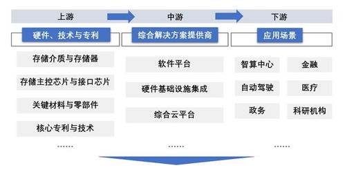 AI原生存儲 賦能大模型的數據基石，重塑數據處理與存儲支持服務